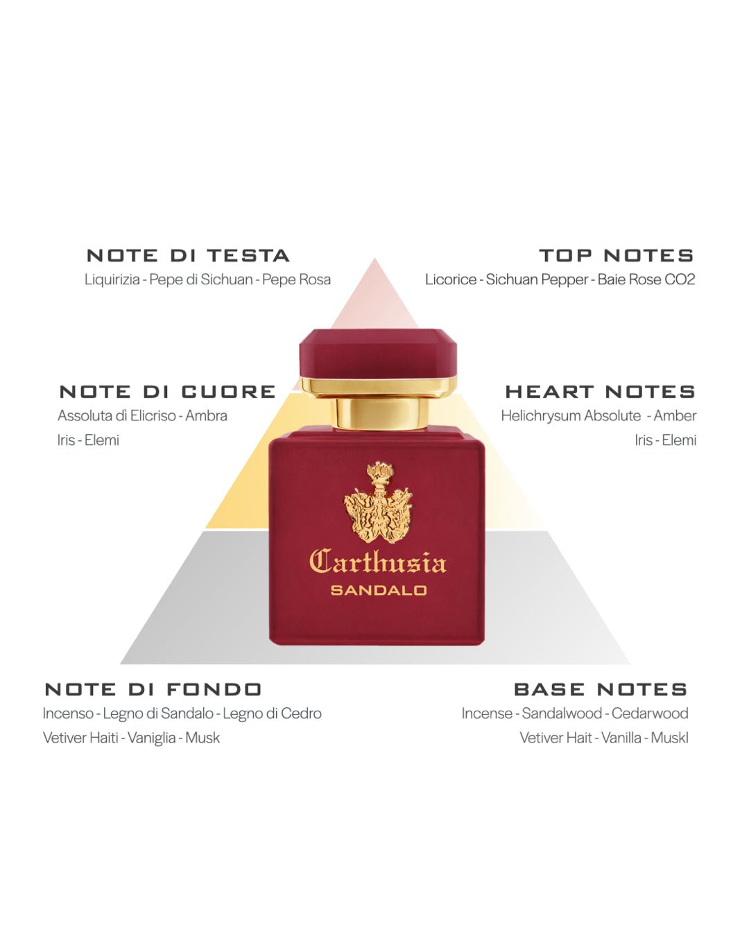Profumo
Intenso di Sandalo